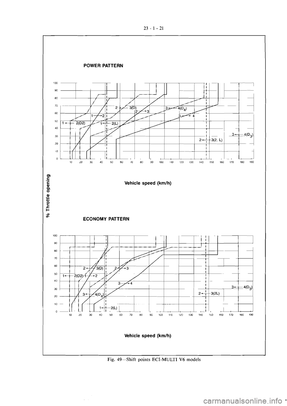 MITSUBISHI VERADA 1995  Workshop Manual 