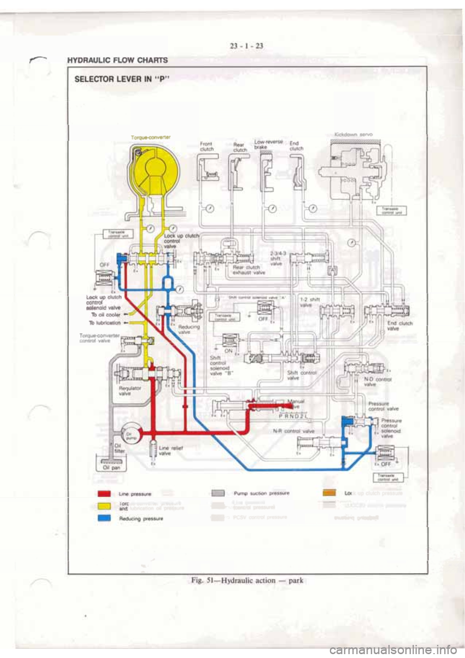 MITSUBISHI VERADA 1995  Workshop Manual 