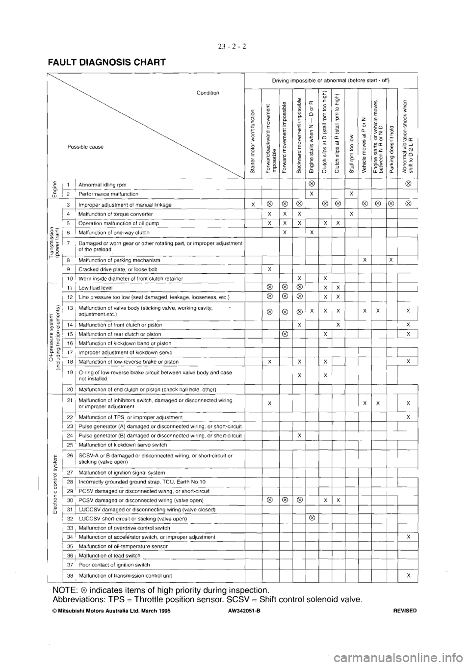 MITSUBISHI VERADA 1995  Workshop Manual 