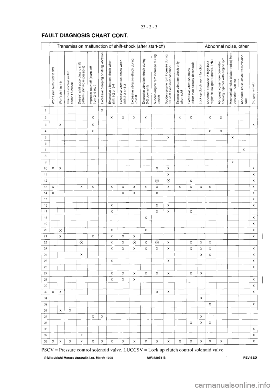 MITSUBISHI VERADA 1995  Workshop Manual 