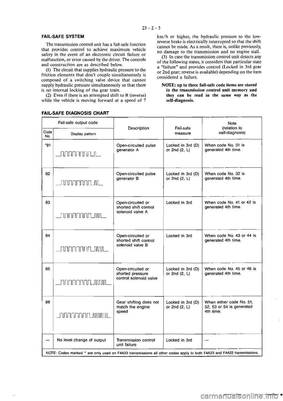 MITSUBISHI VERADA 1995  Workshop Manual 