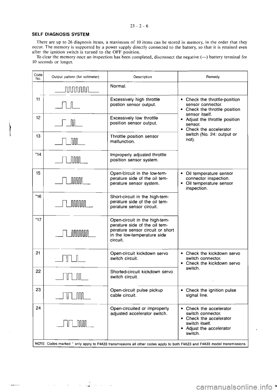 MITSUBISHI VERADA 1995  Workshop Manual 