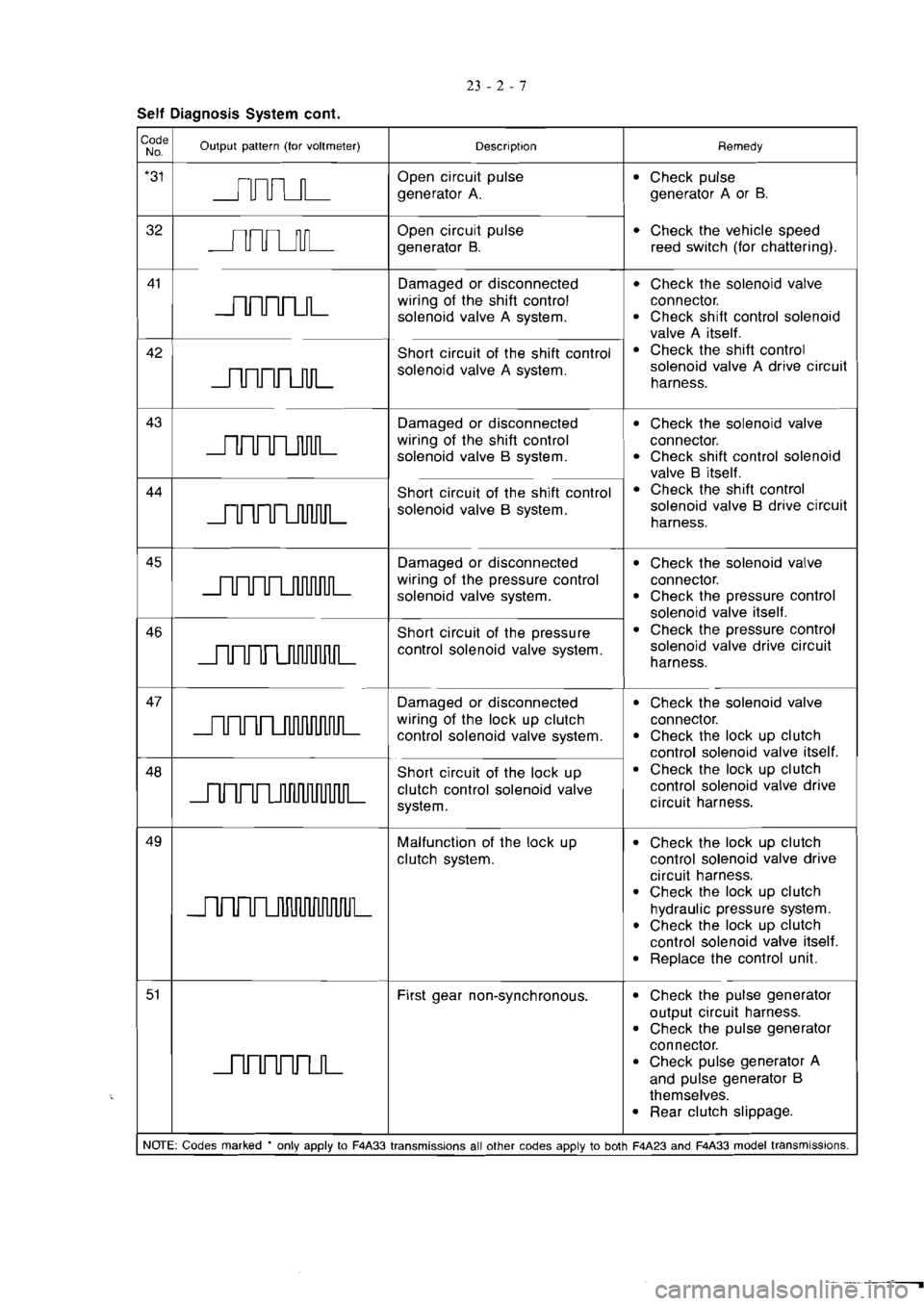 MITSUBISHI VERADA 1995  Workshop Manual 