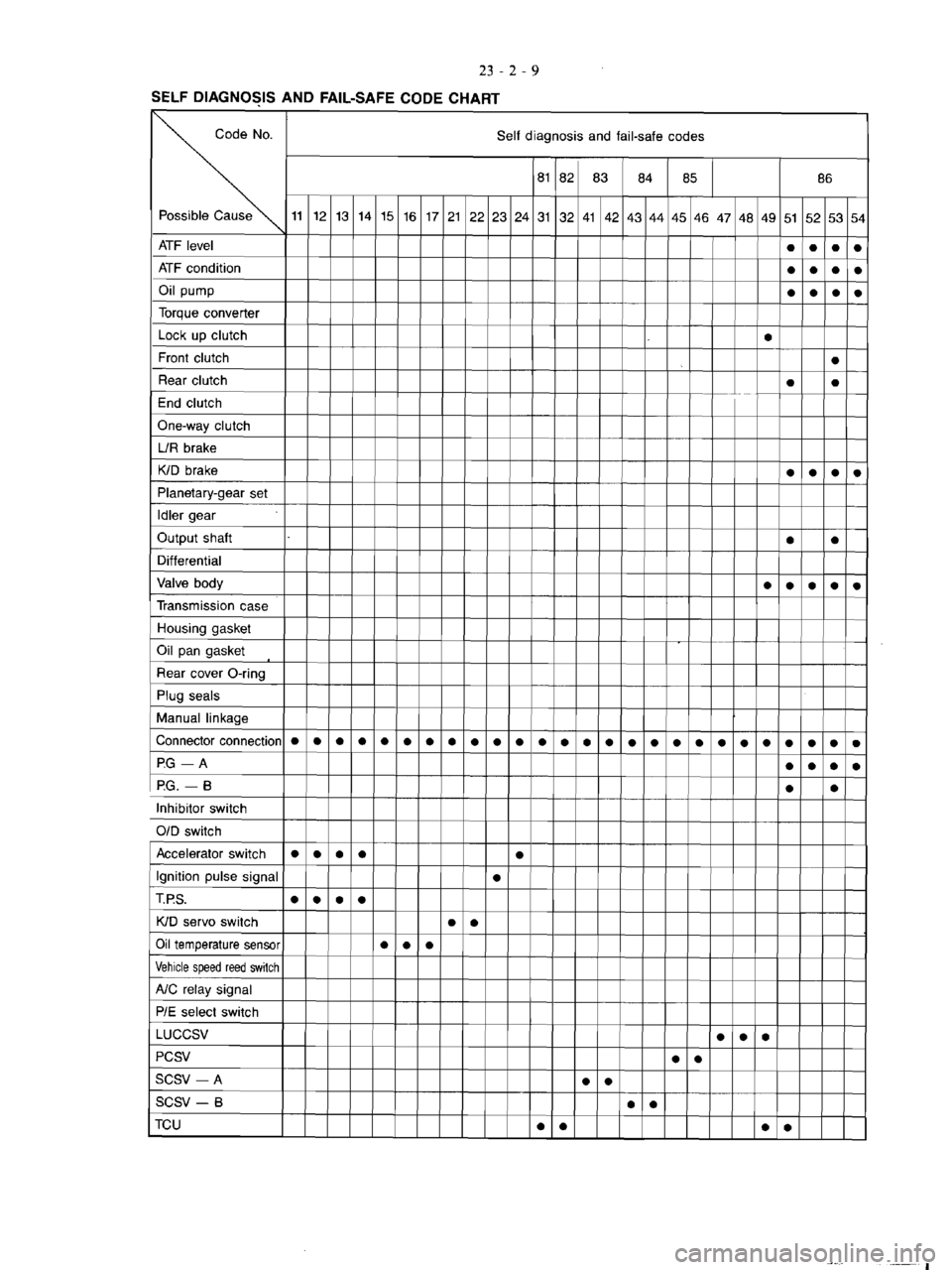 MITSUBISHI VERADA 1995  Workshop Manual 
