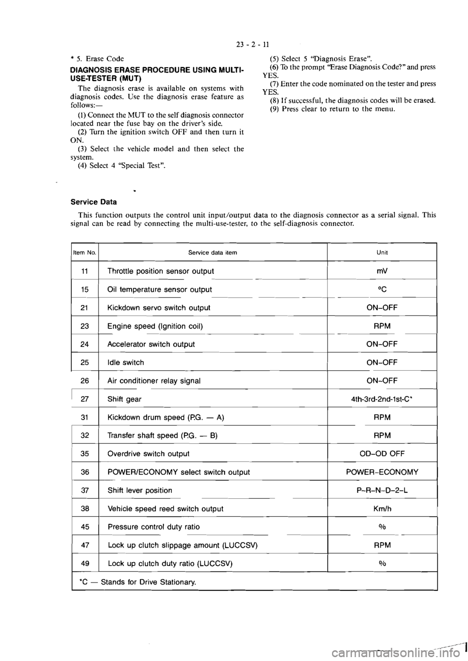 MITSUBISHI VERADA 1995  Workshop Manual 
