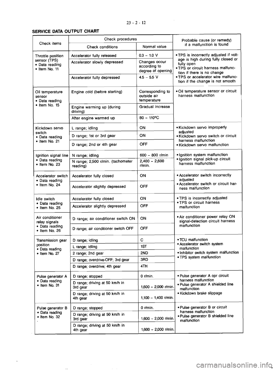 MITSUBISHI VERADA 1995  Workshop Manual 
