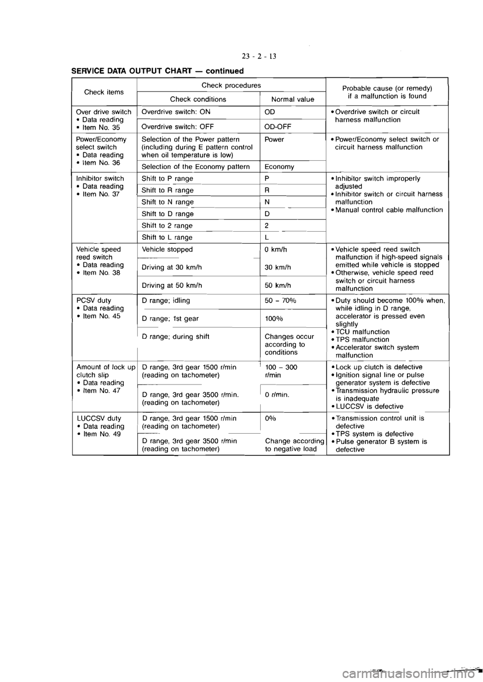 MITSUBISHI VERADA 1995  Workshop Manual 