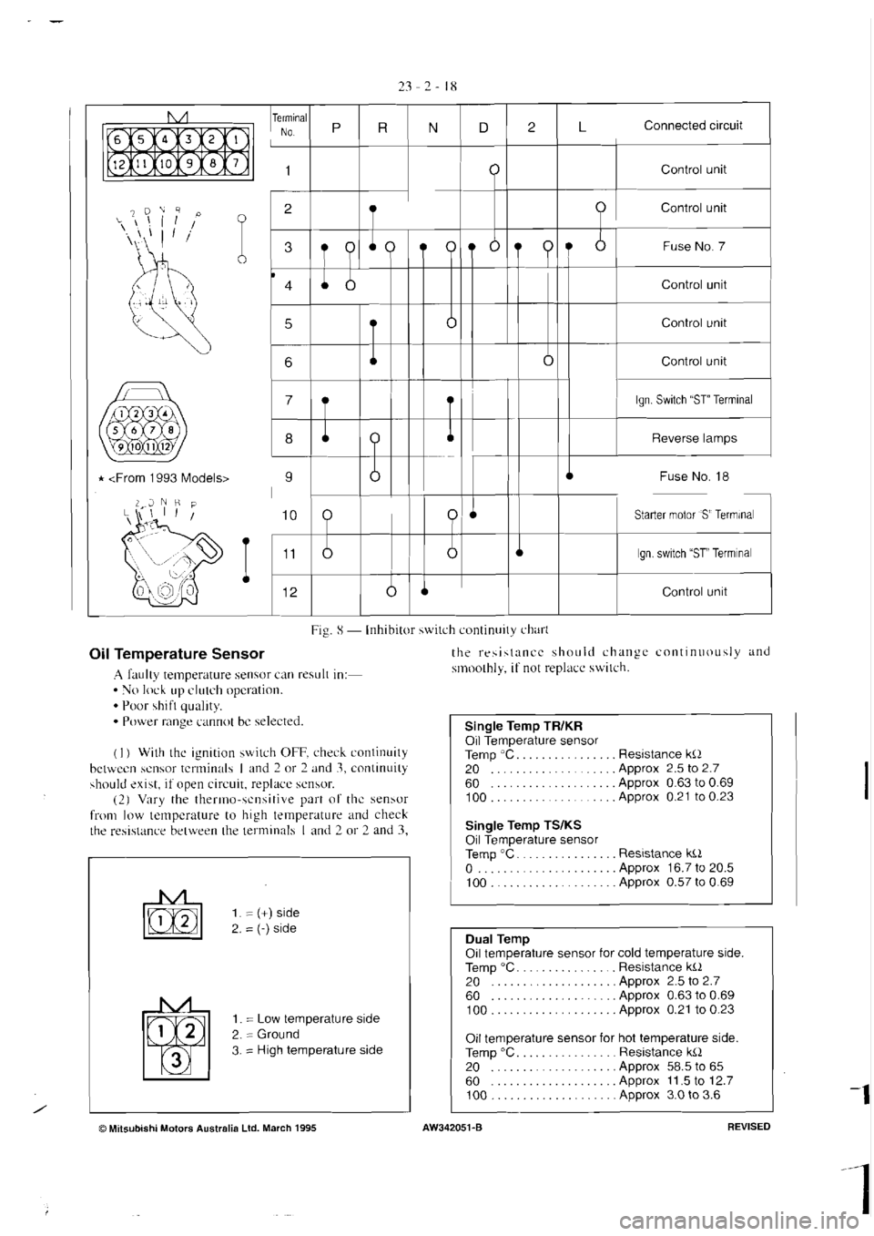 MITSUBISHI VERADA 1995  Workshop Manual 