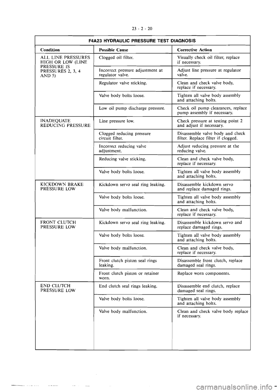 MITSUBISHI VERADA 1995  Workshop Manual 