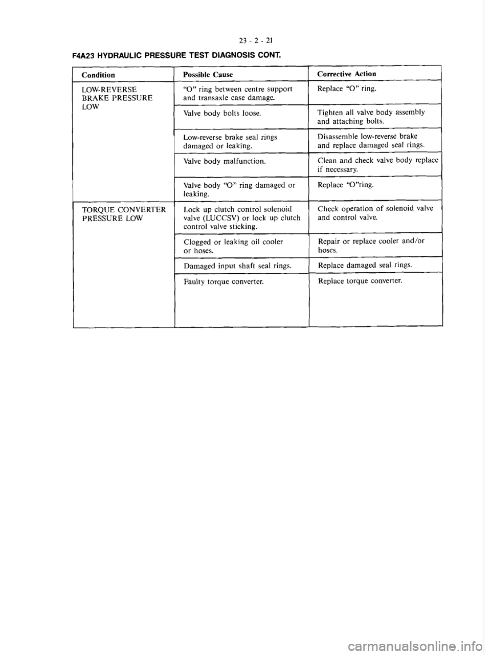 MITSUBISHI VERADA 1995  Workshop Manual 