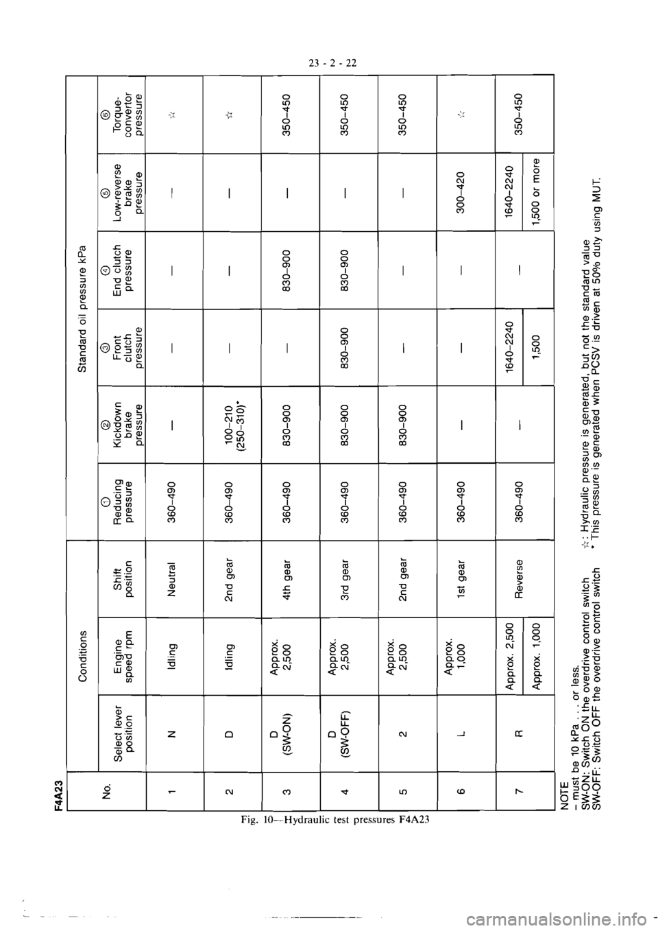 MITSUBISHI VERADA 1995  Workshop Manual 
