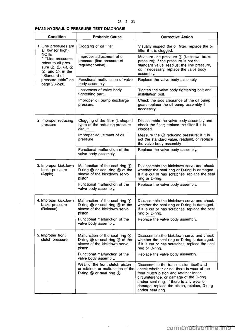 MITSUBISHI VERADA 1995  Workshop Manual 