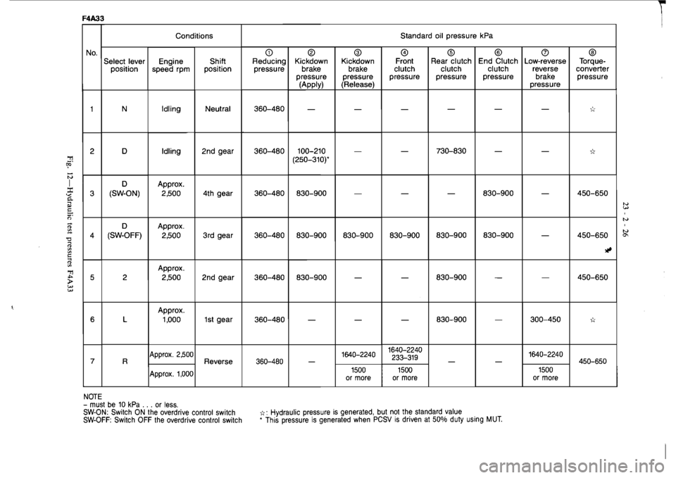 MITSUBISHI VERADA 1995  Workshop Manual 
