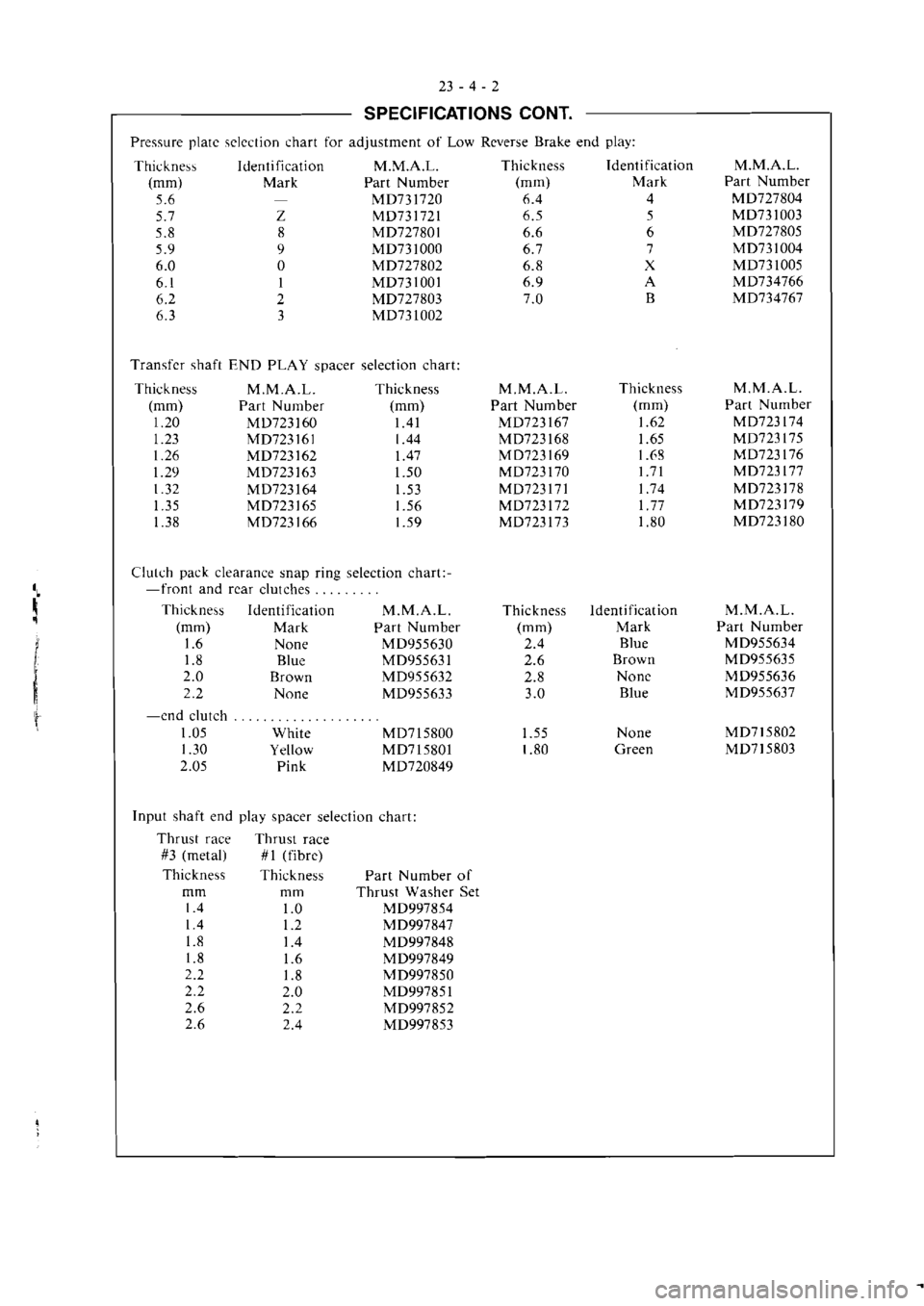 MITSUBISHI VERADA 1995  Workshop Manual 