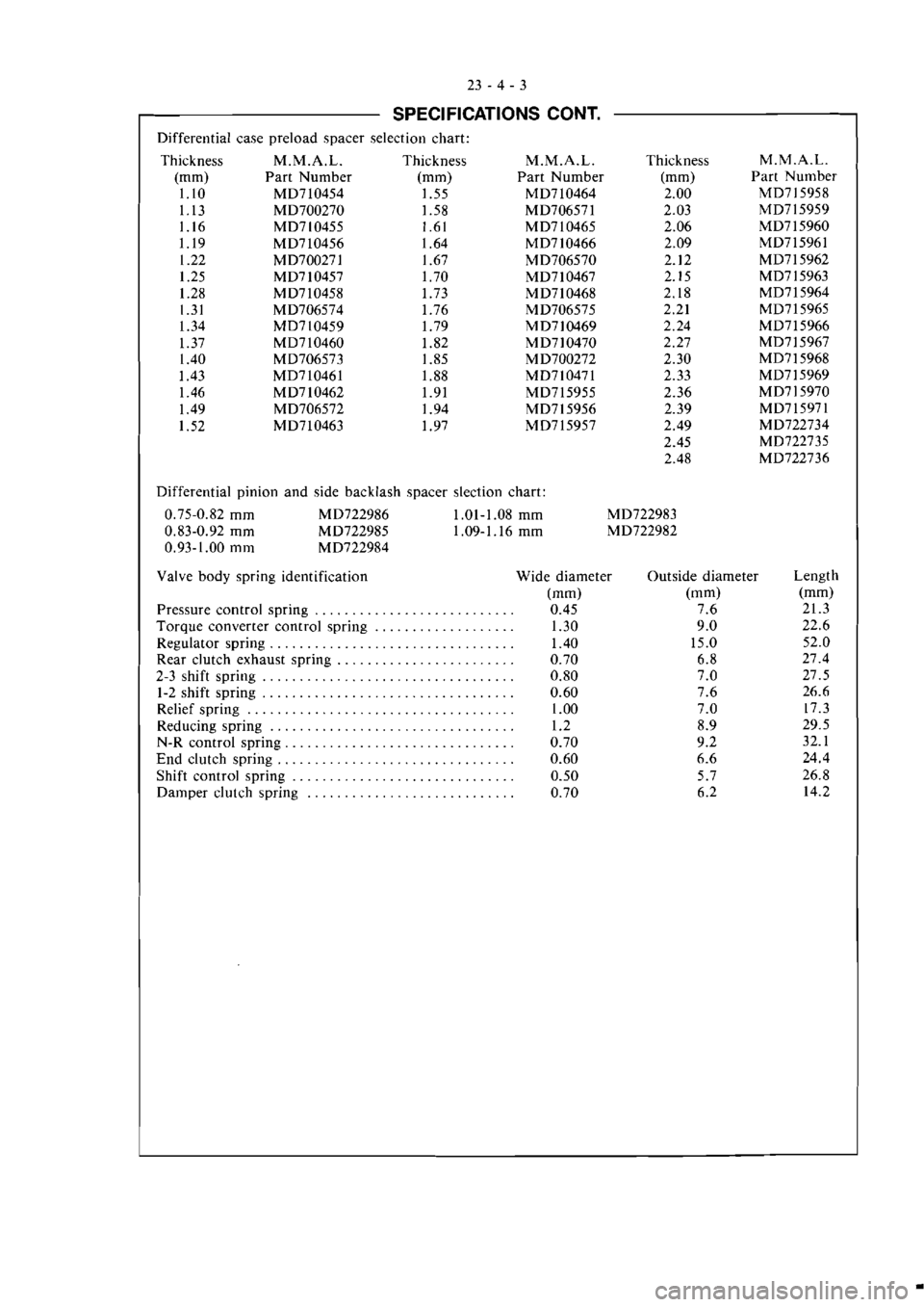 MITSUBISHI VERADA 1995  Workshop Manual 