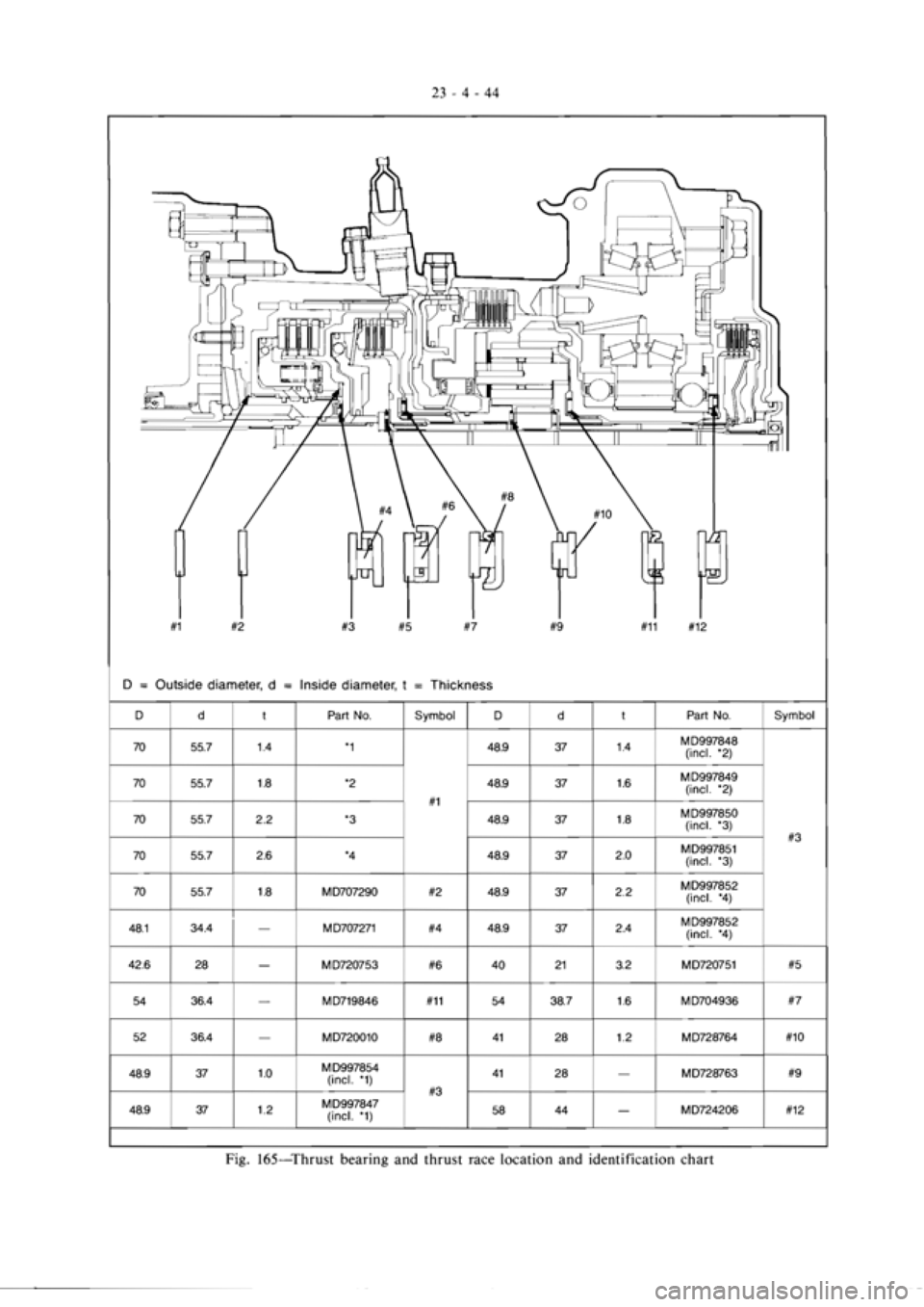 MITSUBISHI VERADA 1995  Workshop Manual 