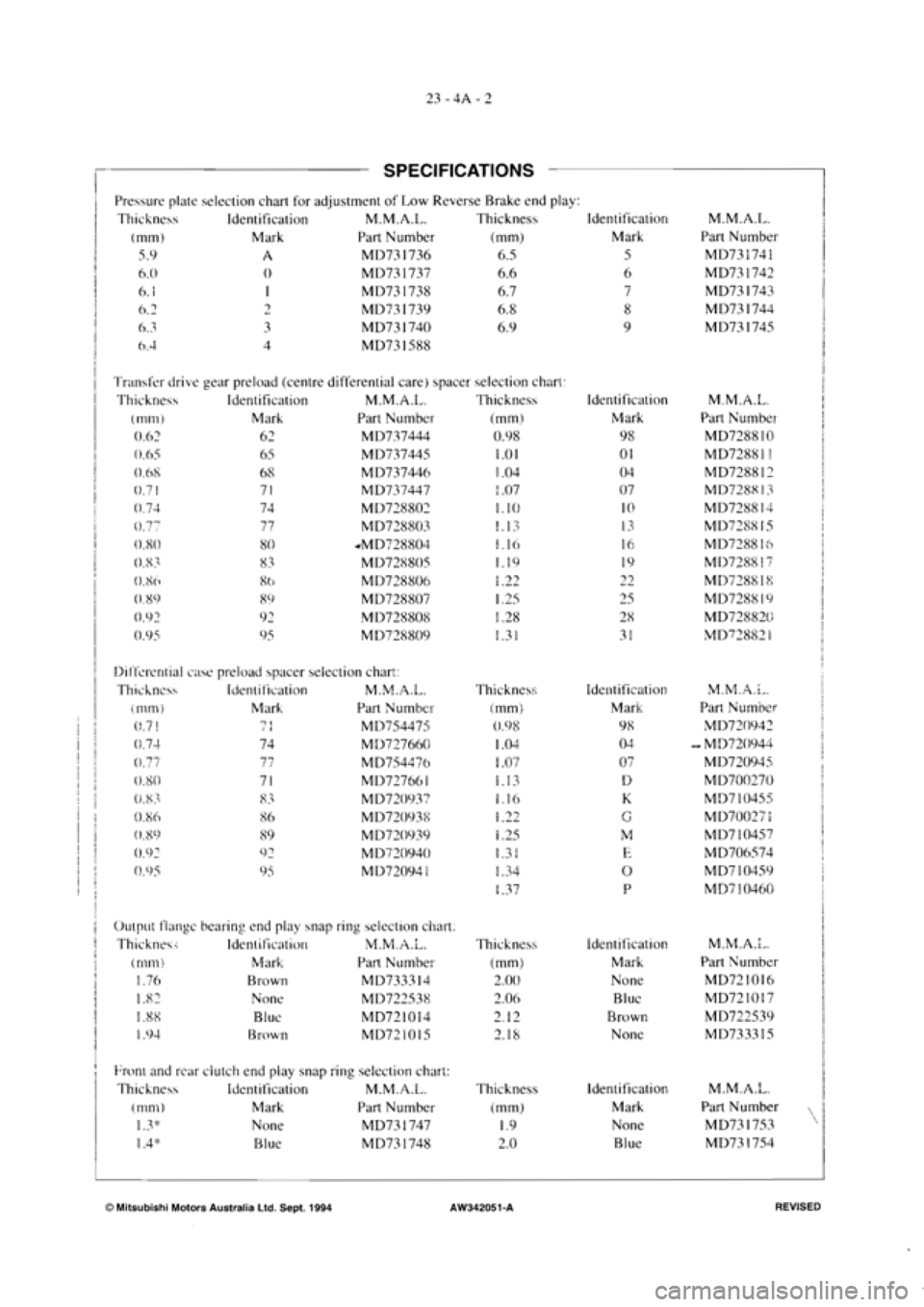 MITSUBISHI VERADA 1995  Workshop Manual 