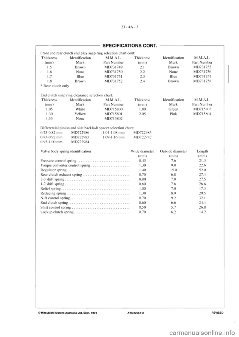 MITSUBISHI VERADA 1995  Workshop Manual 