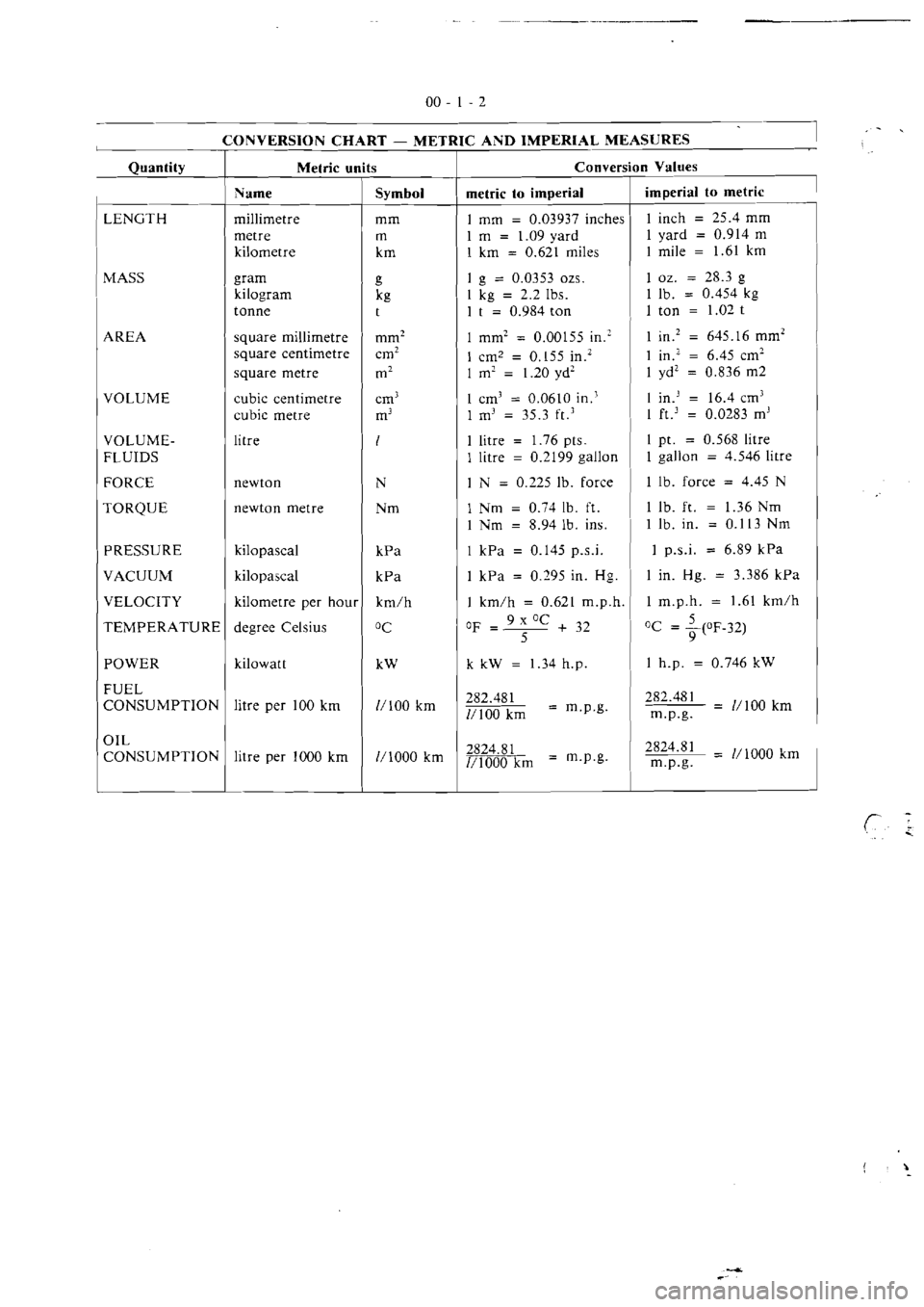 MITSUBISHI VERADA 1995  Workshop Manual 