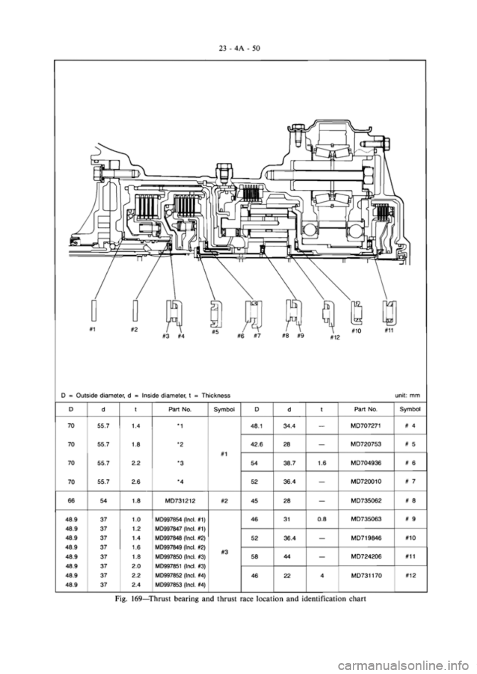 MITSUBISHI VERADA 1995  Workshop Manual 