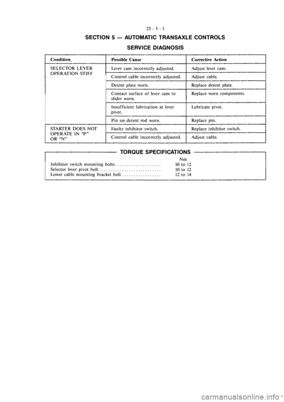 MITSUBISHI VERADA 1995  Workshop Manual 