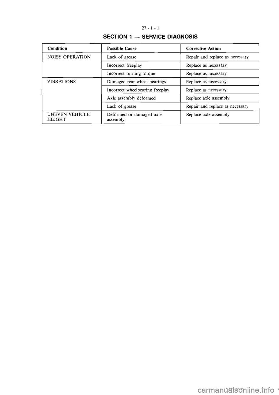 MITSUBISHI VERADA 1995  Workshop Manual 