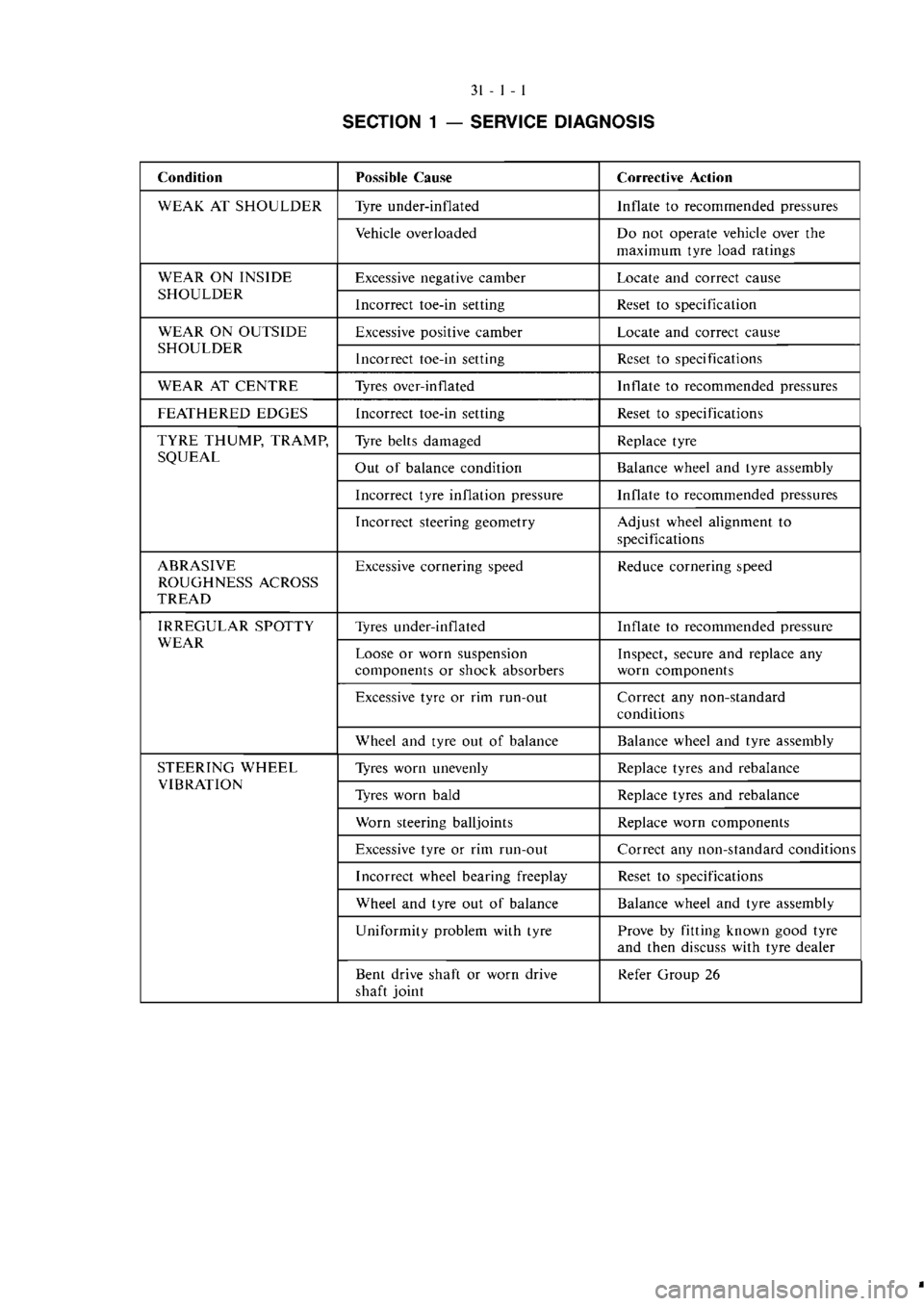 MITSUBISHI VERADA 1995  Workshop Manual 