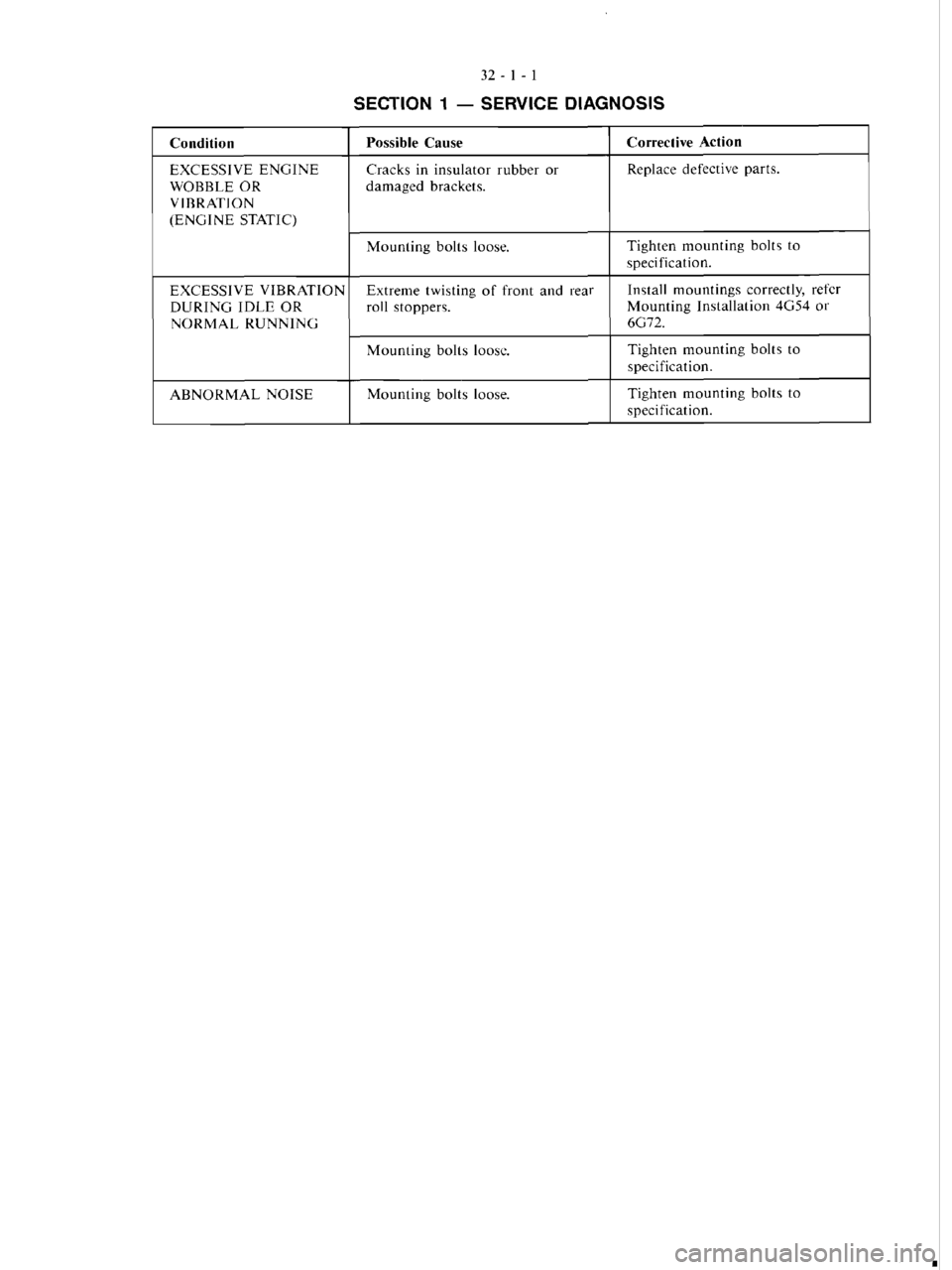 MITSUBISHI VERADA 1995  Workshop Manual 