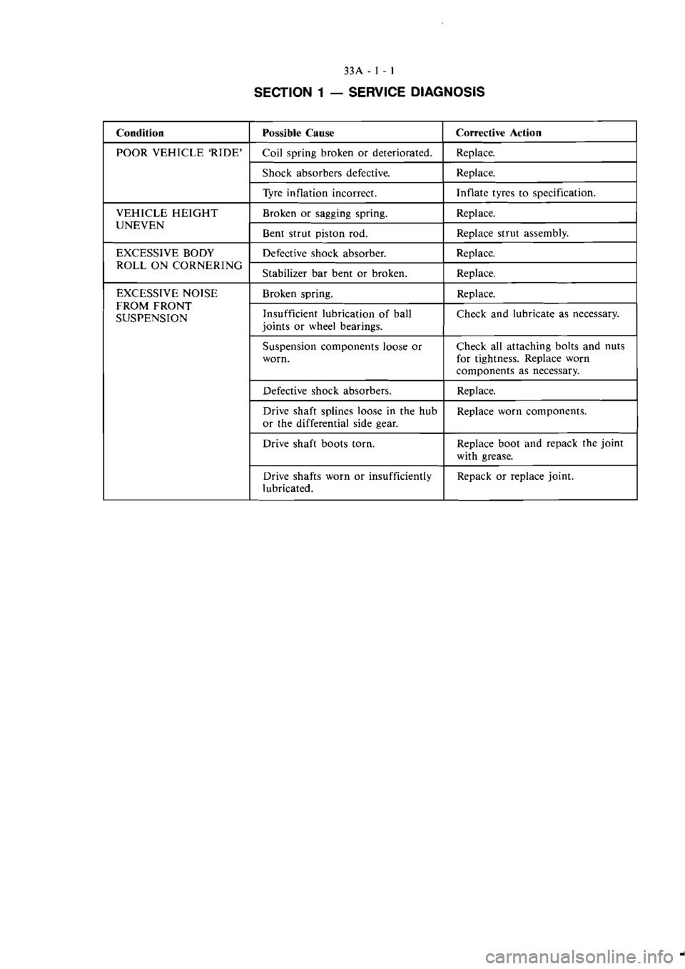MITSUBISHI VERADA 1995  Workshop Manual 