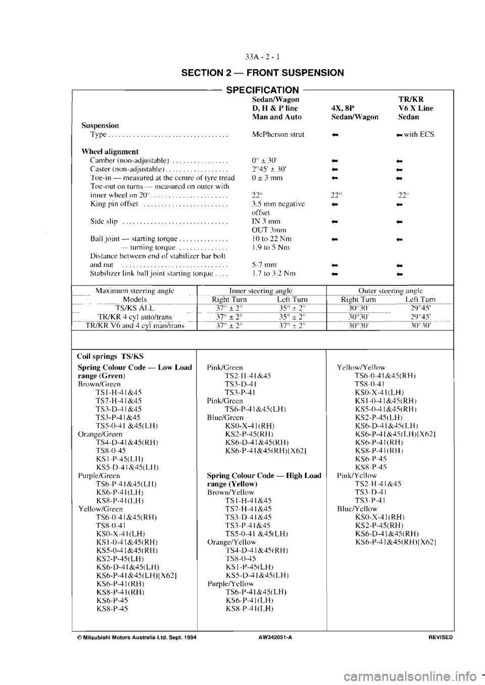MITSUBISHI VERADA 1995  Workshop Manual 