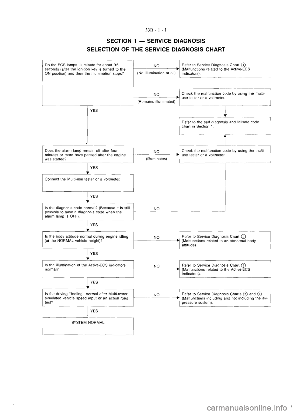 MITSUBISHI VERADA 1995  Workshop Manual 