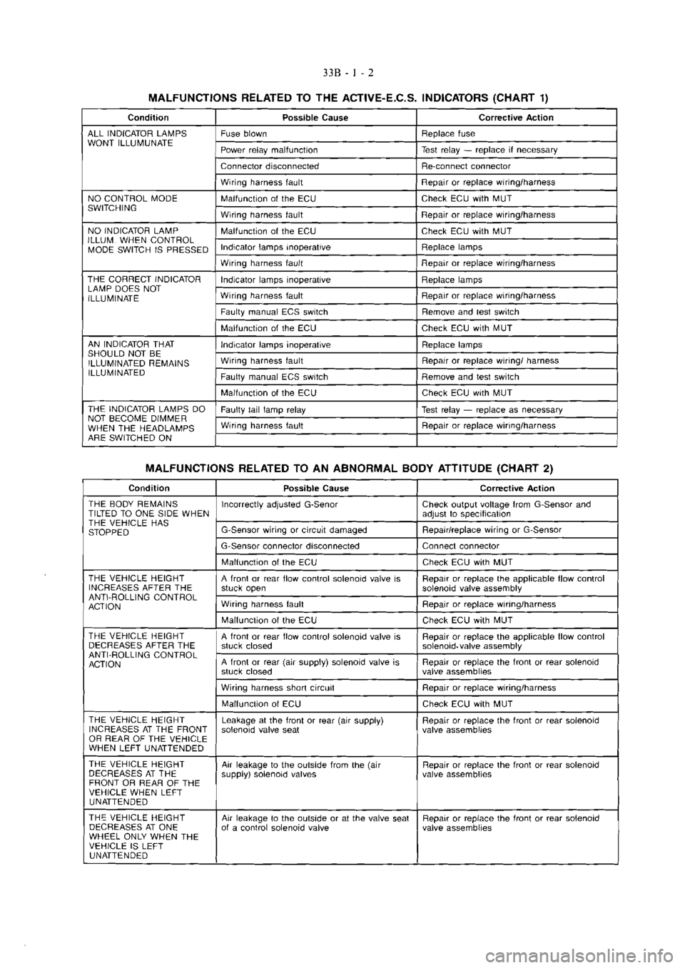 MITSUBISHI VERADA 1995  Workshop Manual 