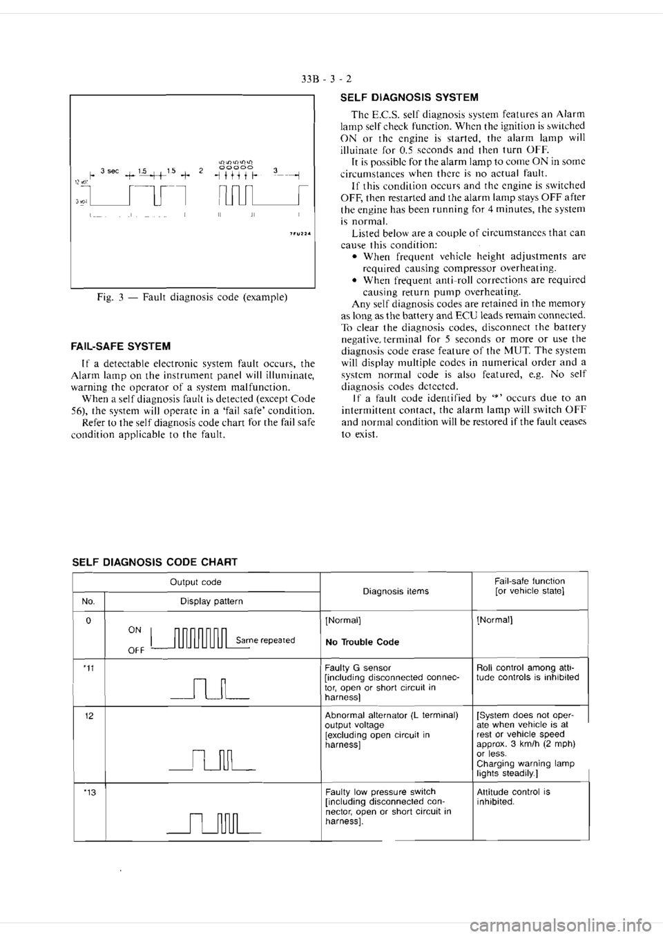 MITSUBISHI VERADA 1995  Workshop Manual 