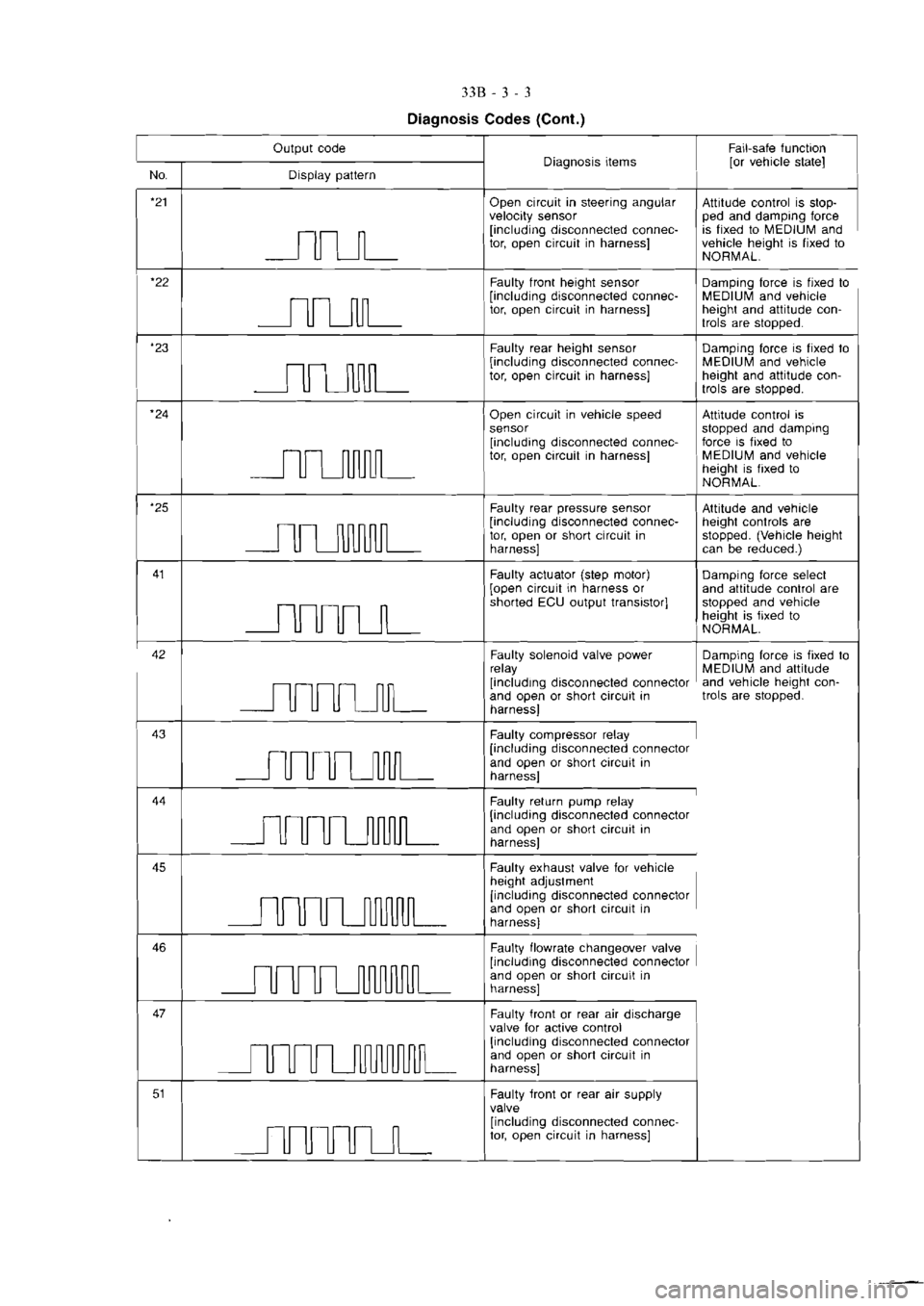 MITSUBISHI VERADA 1995  Workshop Manual 