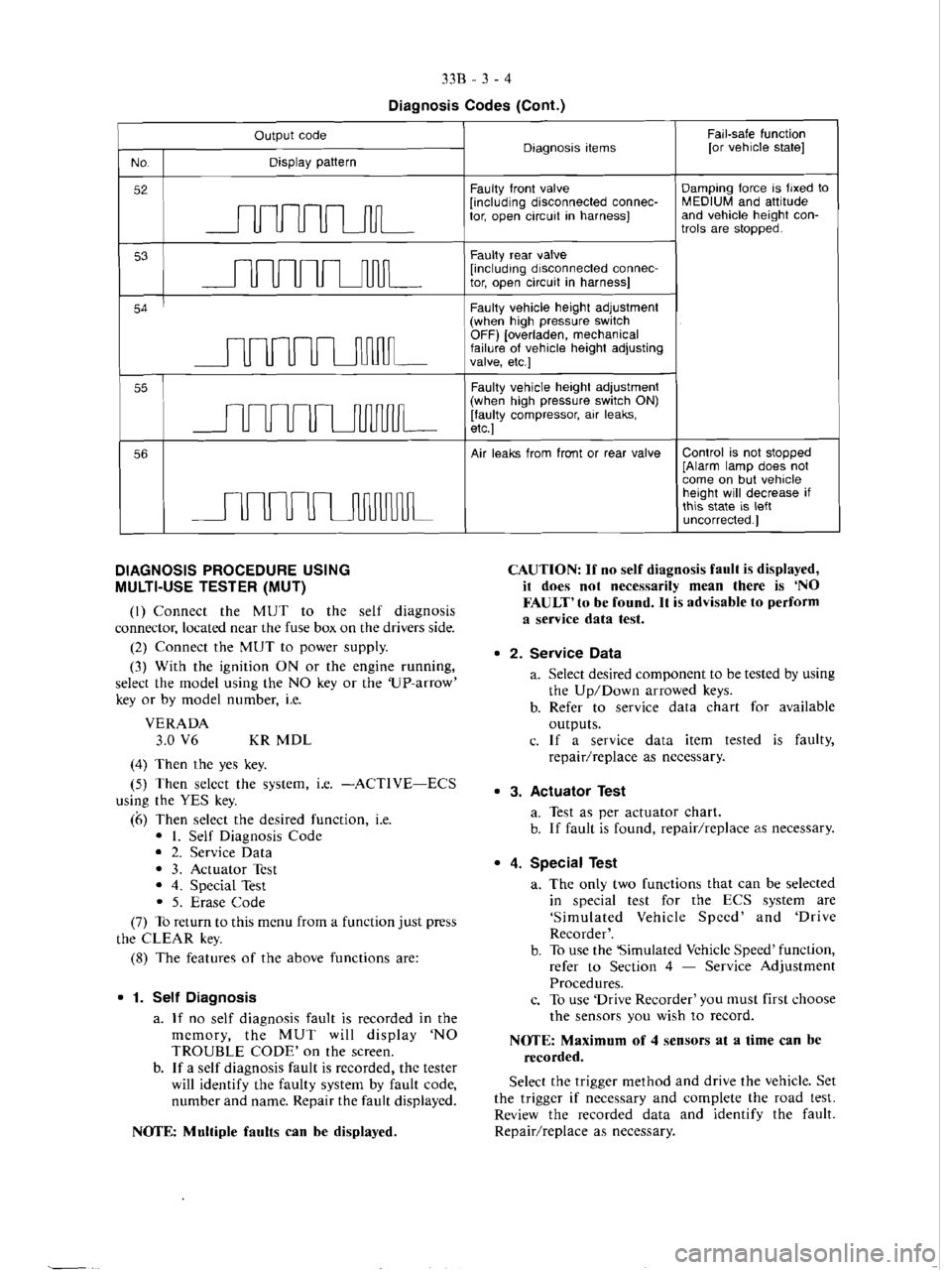 MITSUBISHI VERADA 1995  Workshop Manual 