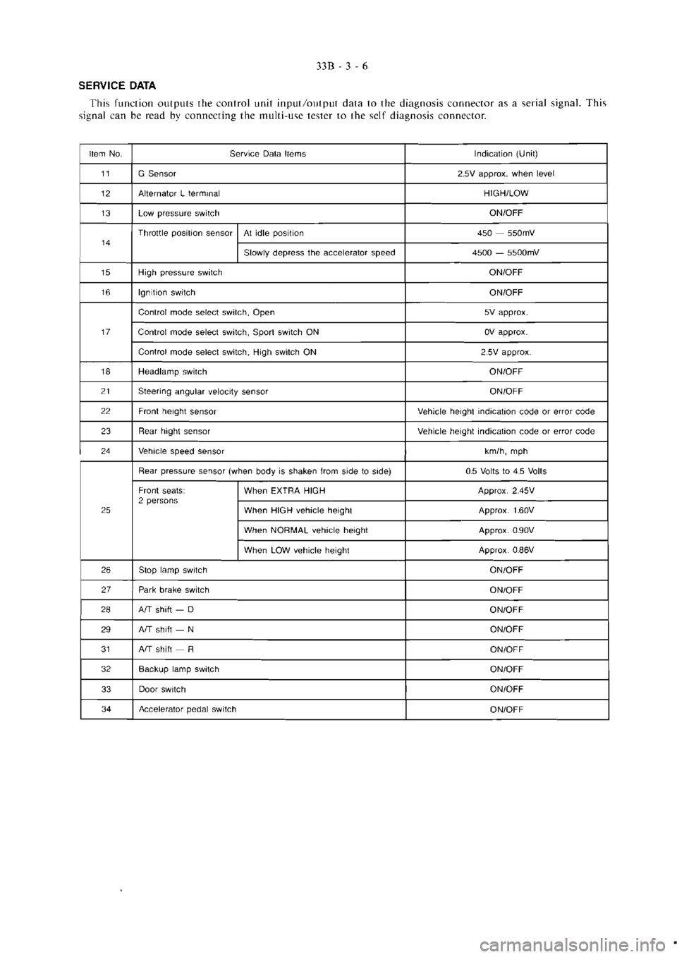MITSUBISHI VERADA 1995  Workshop Manual 