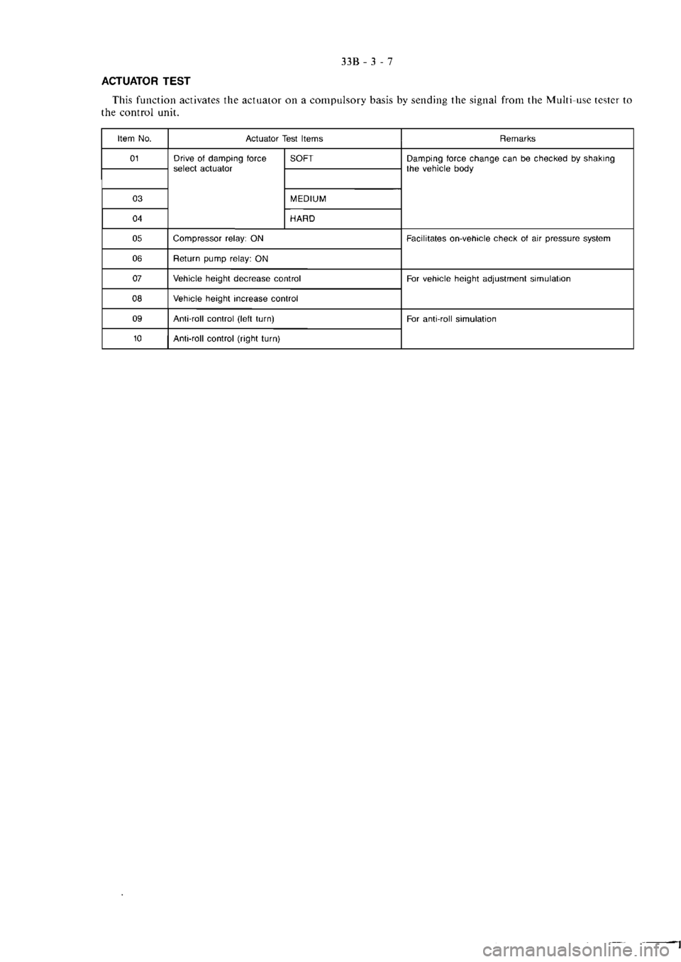 MITSUBISHI VERADA 1995  Workshop Manual 