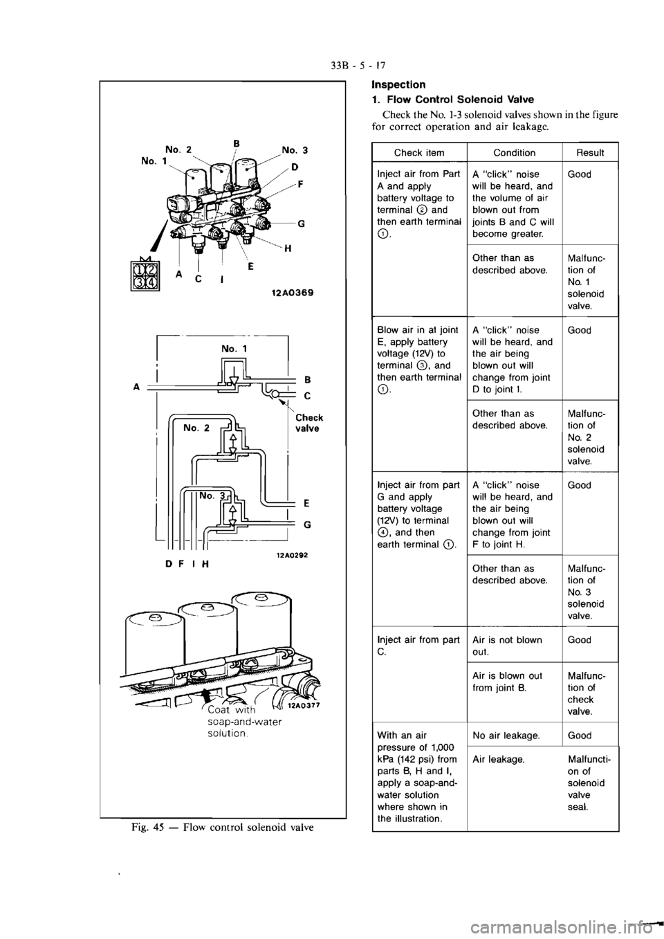 MITSUBISHI VERADA 1995  Workshop Manual 