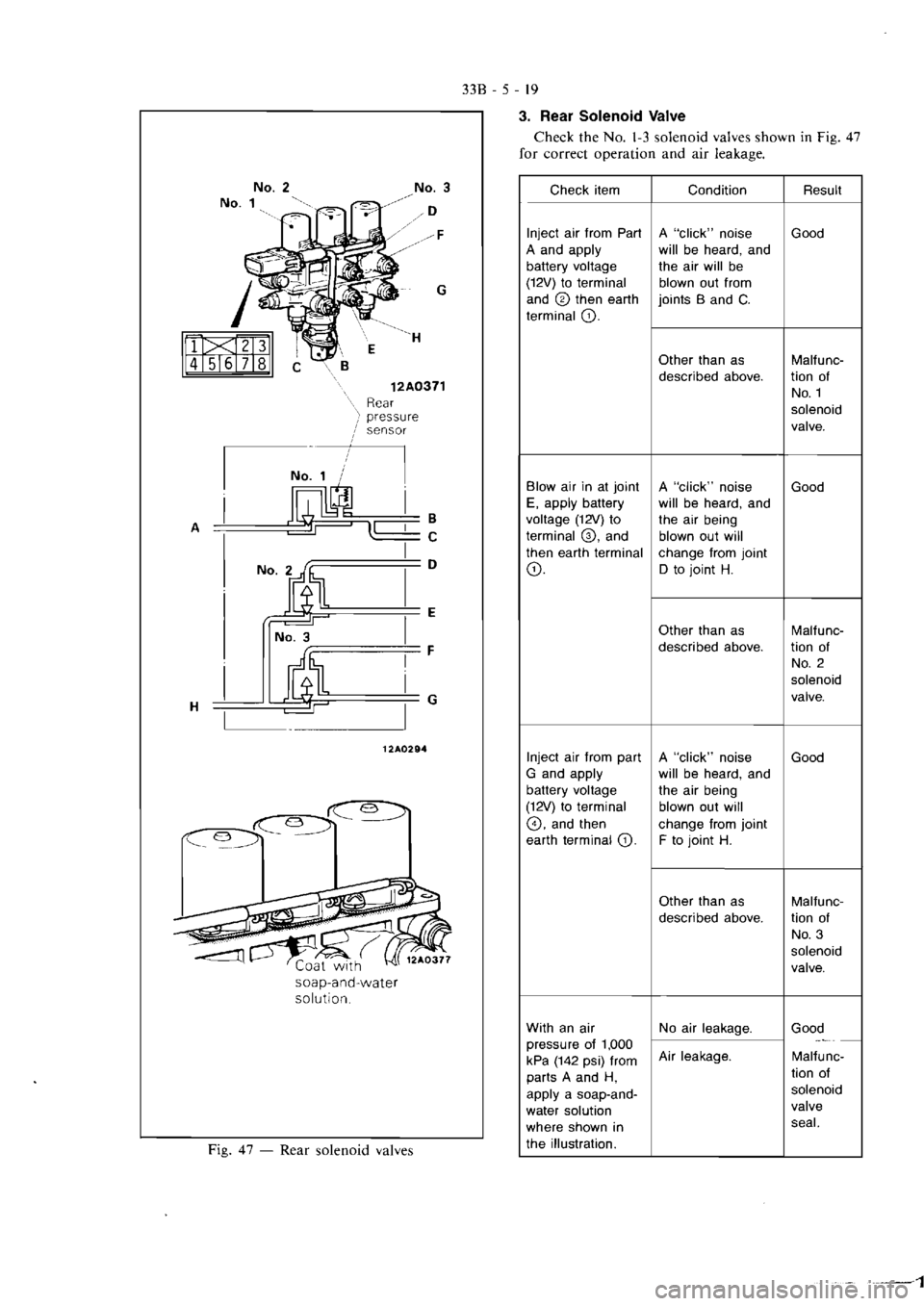 MITSUBISHI VERADA 1995  Workshop Manual 