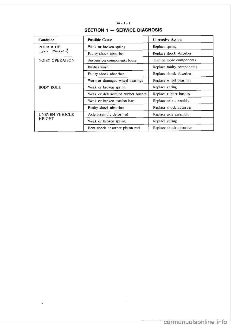 MITSUBISHI VERADA 1995  Workshop Manual 
