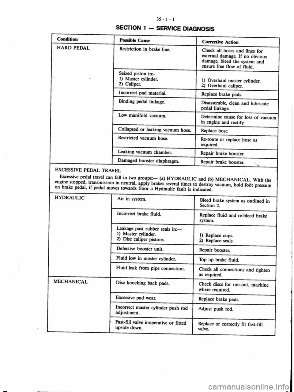MITSUBISHI VERADA 1995  Workshop Manual 