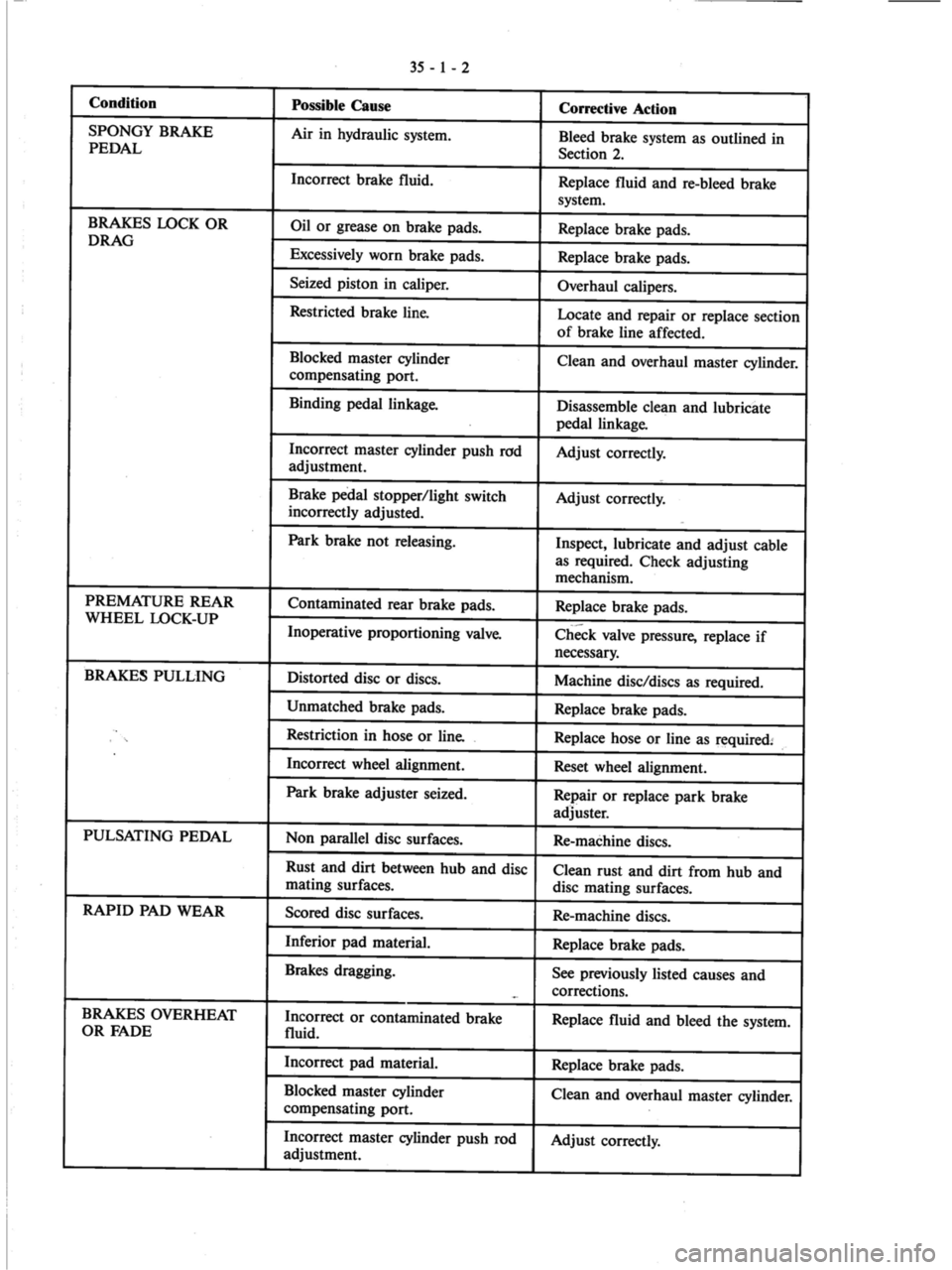MITSUBISHI VERADA 1995  Workshop Manual 