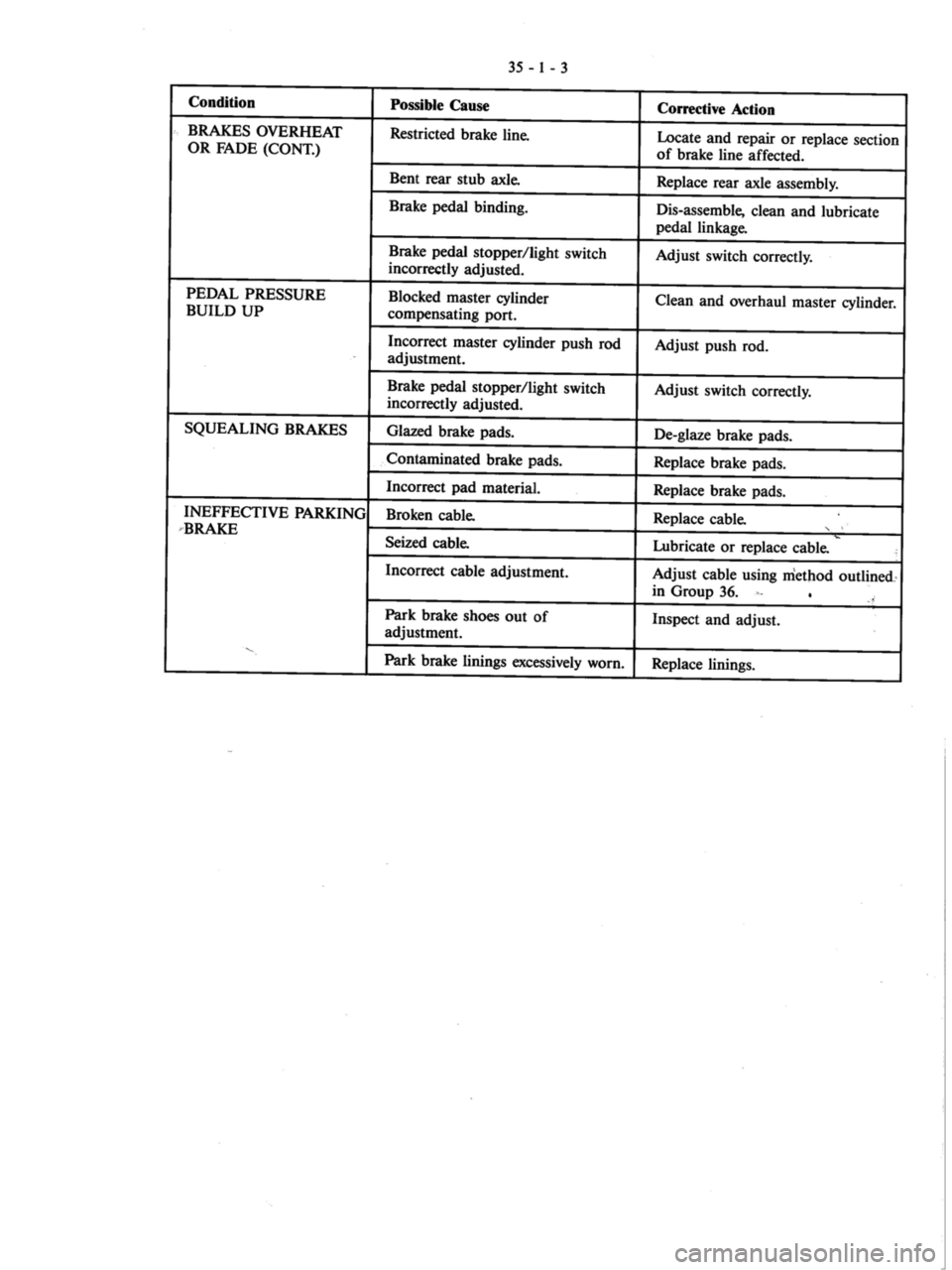 MITSUBISHI VERADA 1995  Workshop Manual 