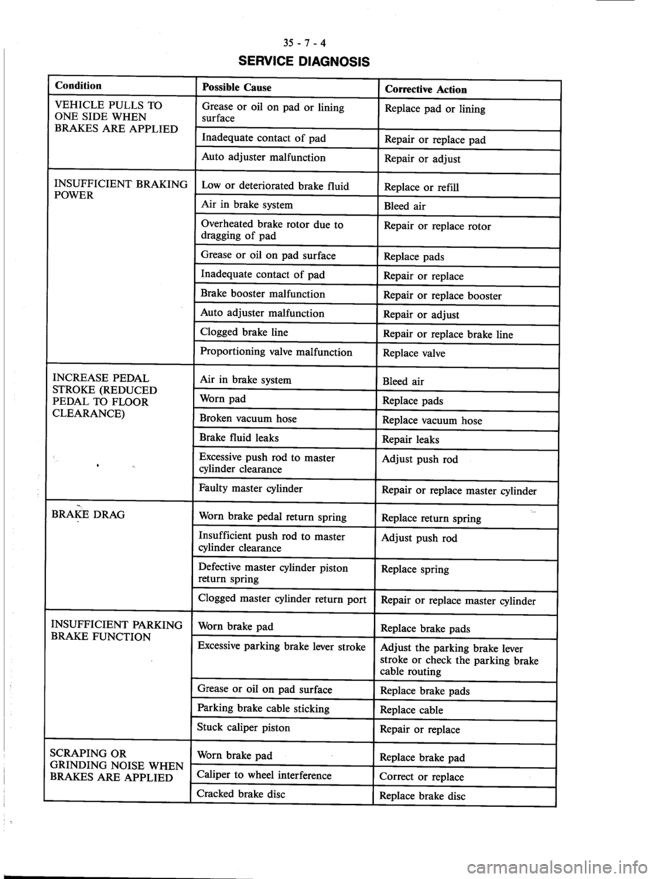MITSUBISHI VERADA 1995  Workshop Manual 