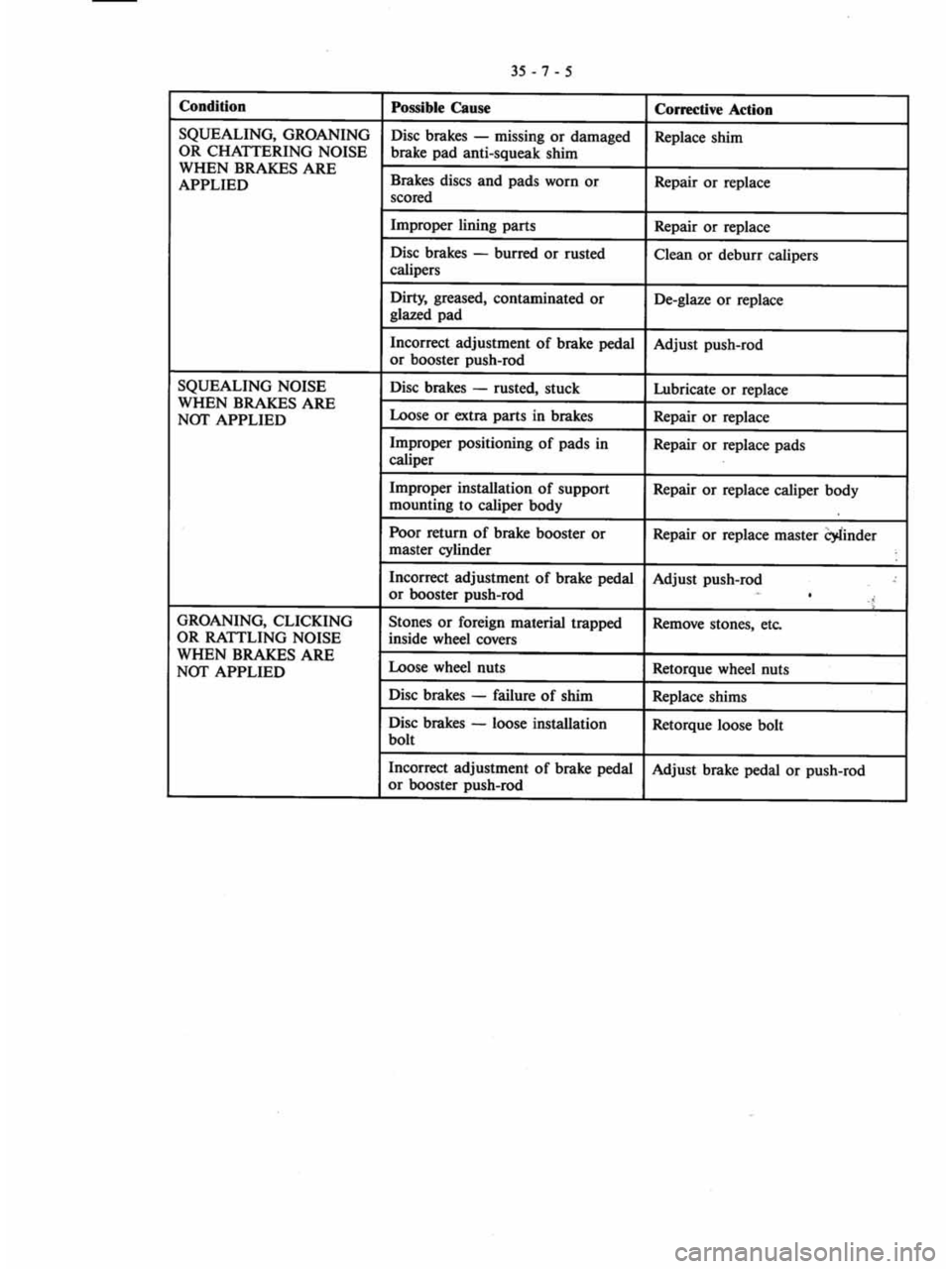 MITSUBISHI VERADA 1995  Workshop Manual 