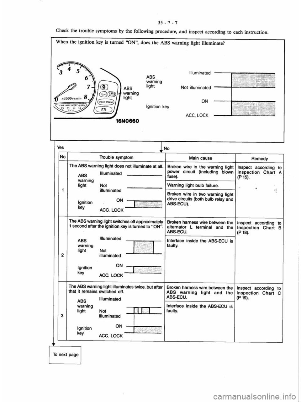 MITSUBISHI VERADA 1995  Workshop Manual 