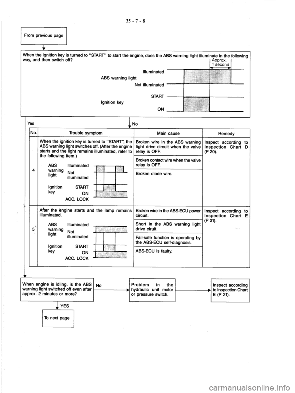 MITSUBISHI VERADA 1995  Workshop Manual 
