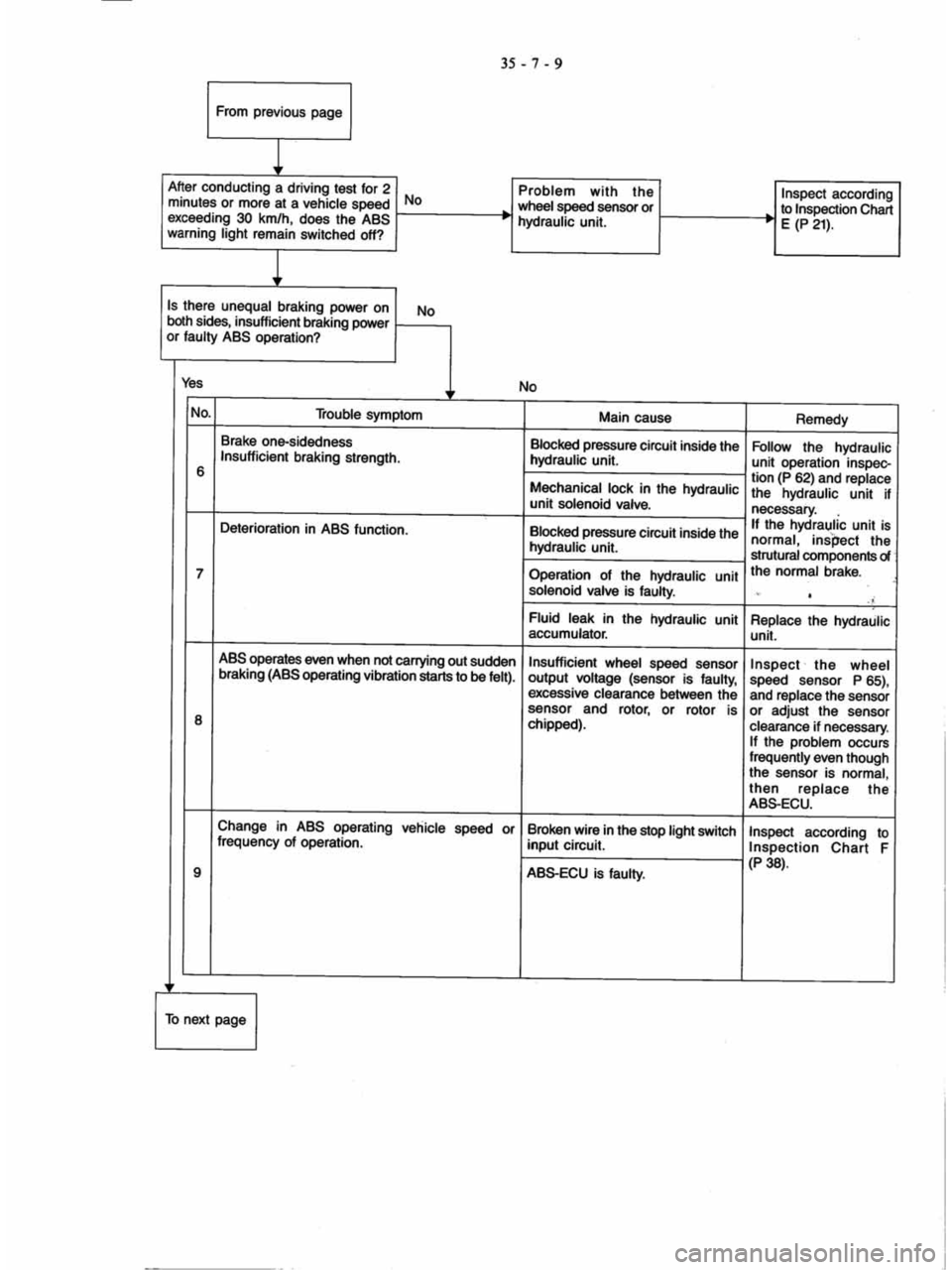 MITSUBISHI VERADA 1995  Workshop Manual 