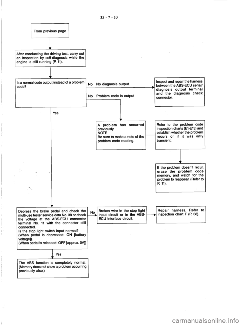 MITSUBISHI VERADA 1995  Workshop Manual 