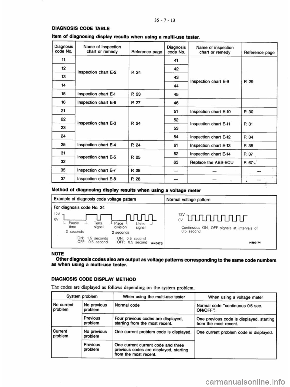 MITSUBISHI VERADA 1995  Workshop Manual 